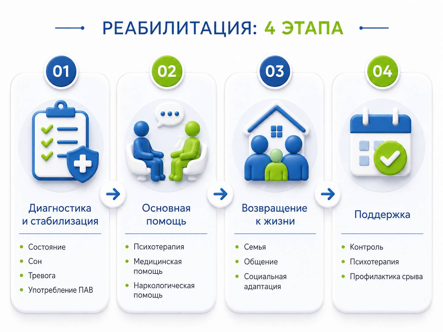 Инфографика объясняет шаги к реабилитации участников СВО
